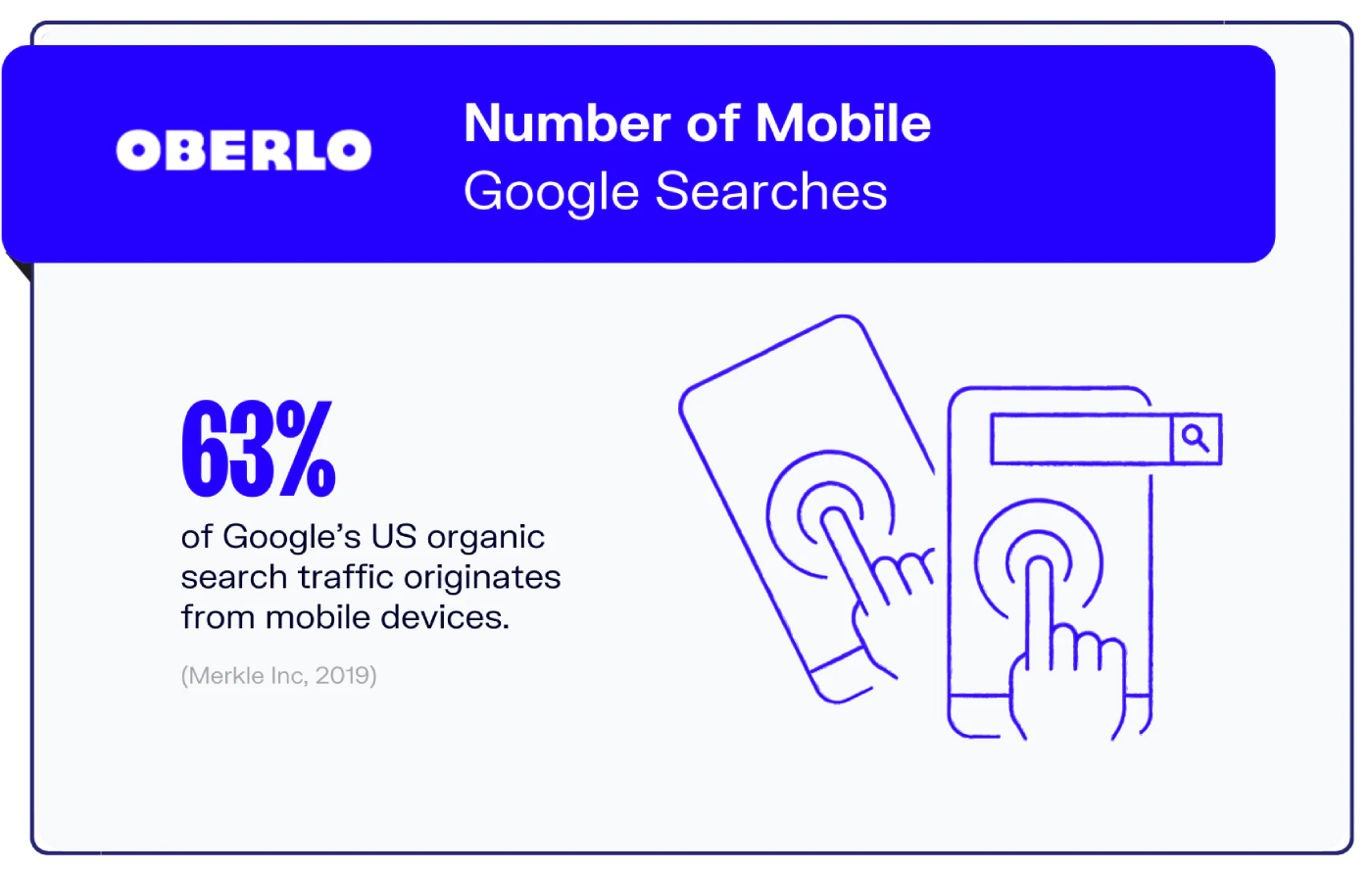 procent ruchu z wyszukiwania mobilnego